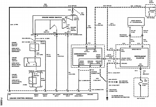 1988 C3500 Power Door Switch Wiring Diagram - Wiring Diagram Schema